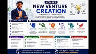 New Venture Creation_Module 2