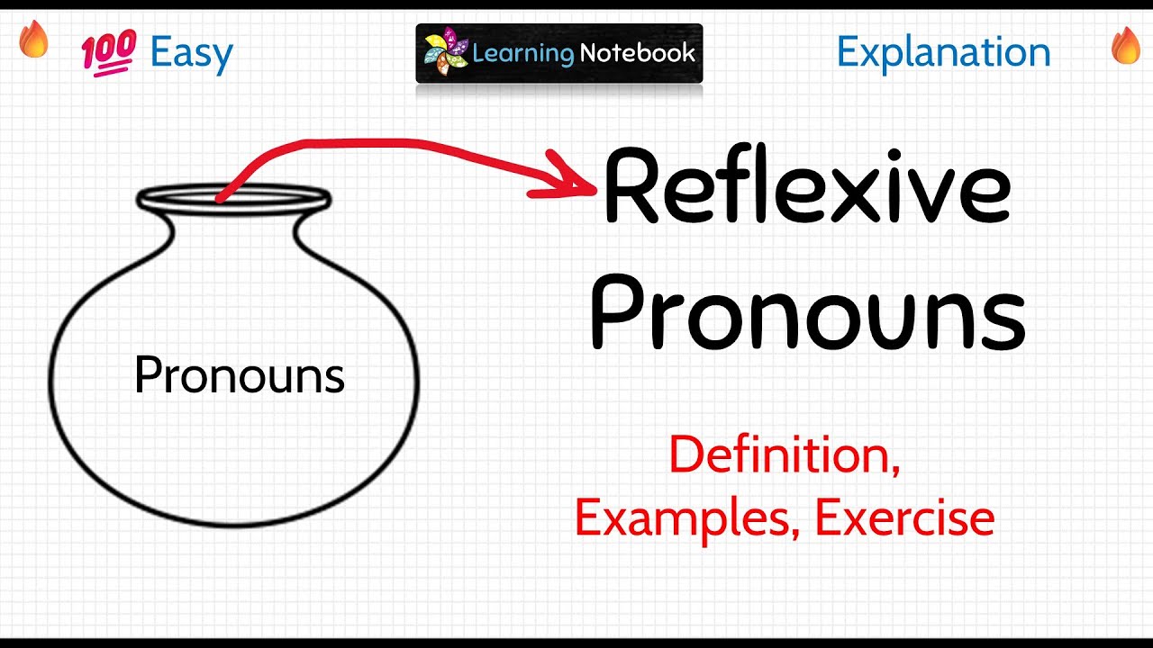 Reflexive Pronouns | Reflexive Pronouns in English Grammar