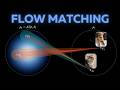 The physics behind Flow Matching models