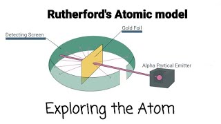 A quick insight on Rutherford's atomic model 🧐