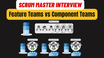 Feature Teams vs Component Teams I Scrum Master Interview I component teams vs feature teams