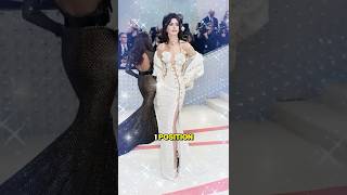 Top 10 Richest Fashion Companies 2025 Profile