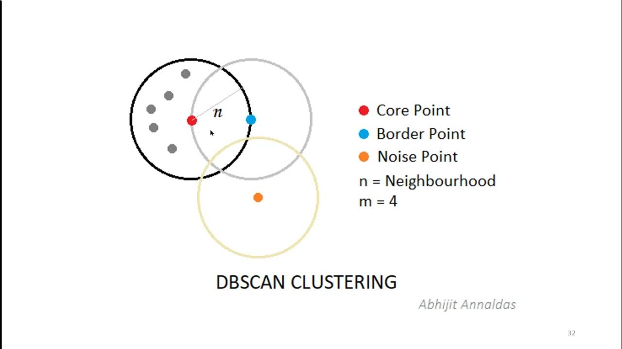 # 39 : DBSCAN clustering Algorithm Explanation - YouTube
