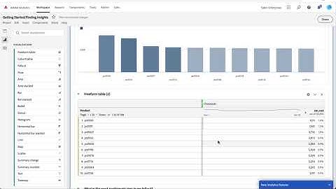 Visualization Use Cases