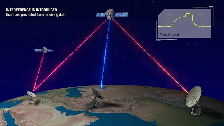 L3 Technologies' GATEKEEPER™