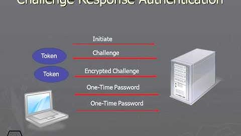 151 Challenge Response Authentication