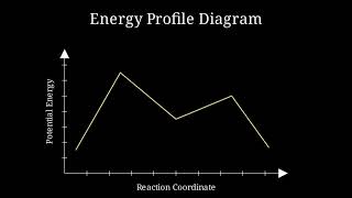 Master Neighboring Group Participation Mechanisms | Class 12 Chemistry | Vision Solve