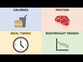 How to create a diet plan for muscle growth  fat loss