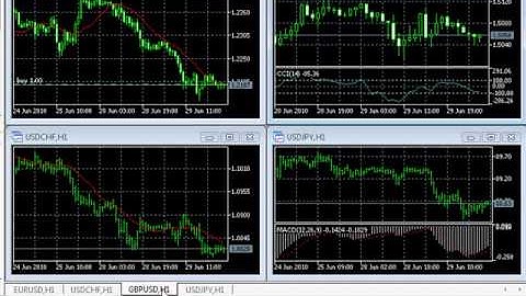Introduction to MetaTrader 5