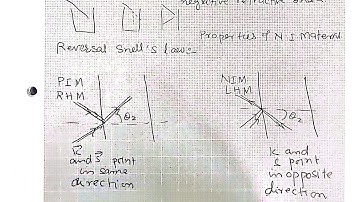 Complete Microwave Engineering Notes David M Pozar.