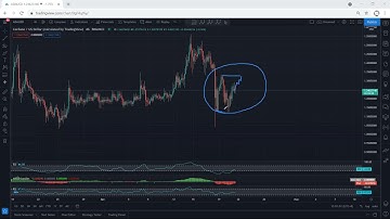ADA - Cardano Technical Analysis for April 21, 2021 - ADA - PRICE UPDATE