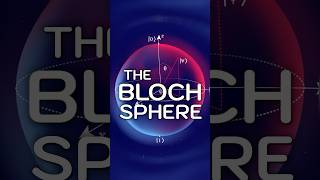 The Bloch Sphere - a useful way to see Qubits
