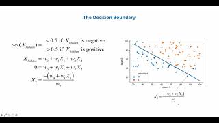 Logistic Regression: Decision Boundary