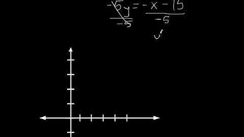 GMAT  Maths Converting to Slope Intercept Form and Graphing Vid 2 Mathmosphere