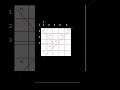 Pattern Y using Python #python #coding #programming #education #forloop #nestedloop