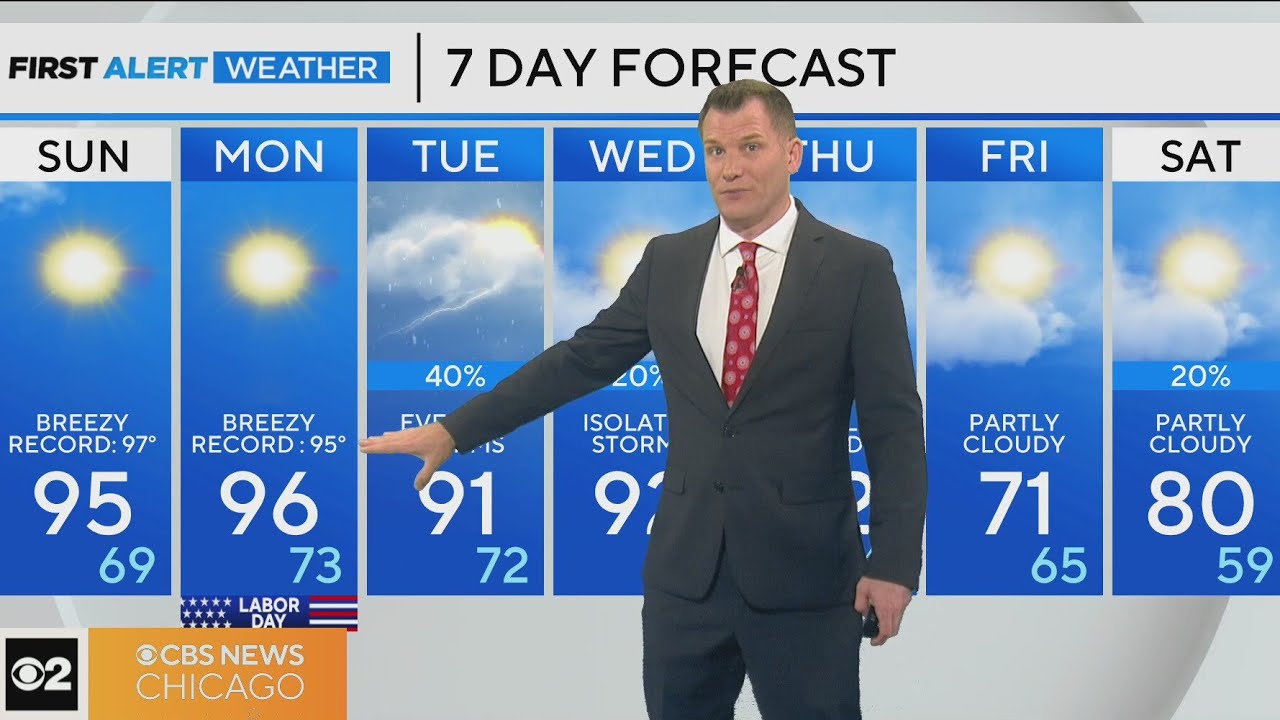 First Alert Weather: Potential record setting temps for Labor Day ...