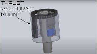 How our Thrust Vectoring Rocket Will Work