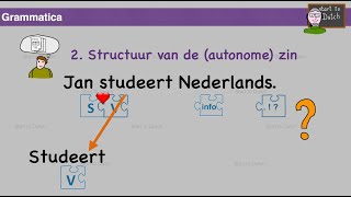 NT2 A1 G05 - zinnen maken - subject - verbum - vraagzin - #learndutch #nederlandsleren 1.1