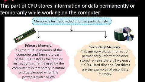 Class 4 Chapter 1 Know Your Computer