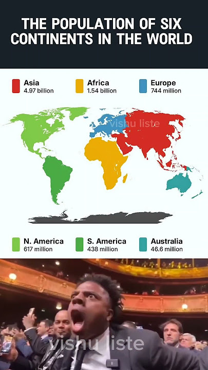 🌍 Population of the 6 Continents in the World 2025 👥 | The Most Populated Continents Ranked! 🌏