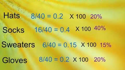 Grade 8 - Data Management - Circle Graphs B - Created by Students