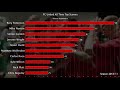 FC United All Time Top Scorers (bar chart race)