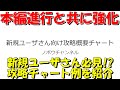 アナザーエデン 本編を楽しみながら戦力強化を図る攻略概要チャートの一例を紹介!【Another Eden】