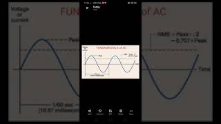 Basic electrical for KTU students in Malayalam module 3 part-1