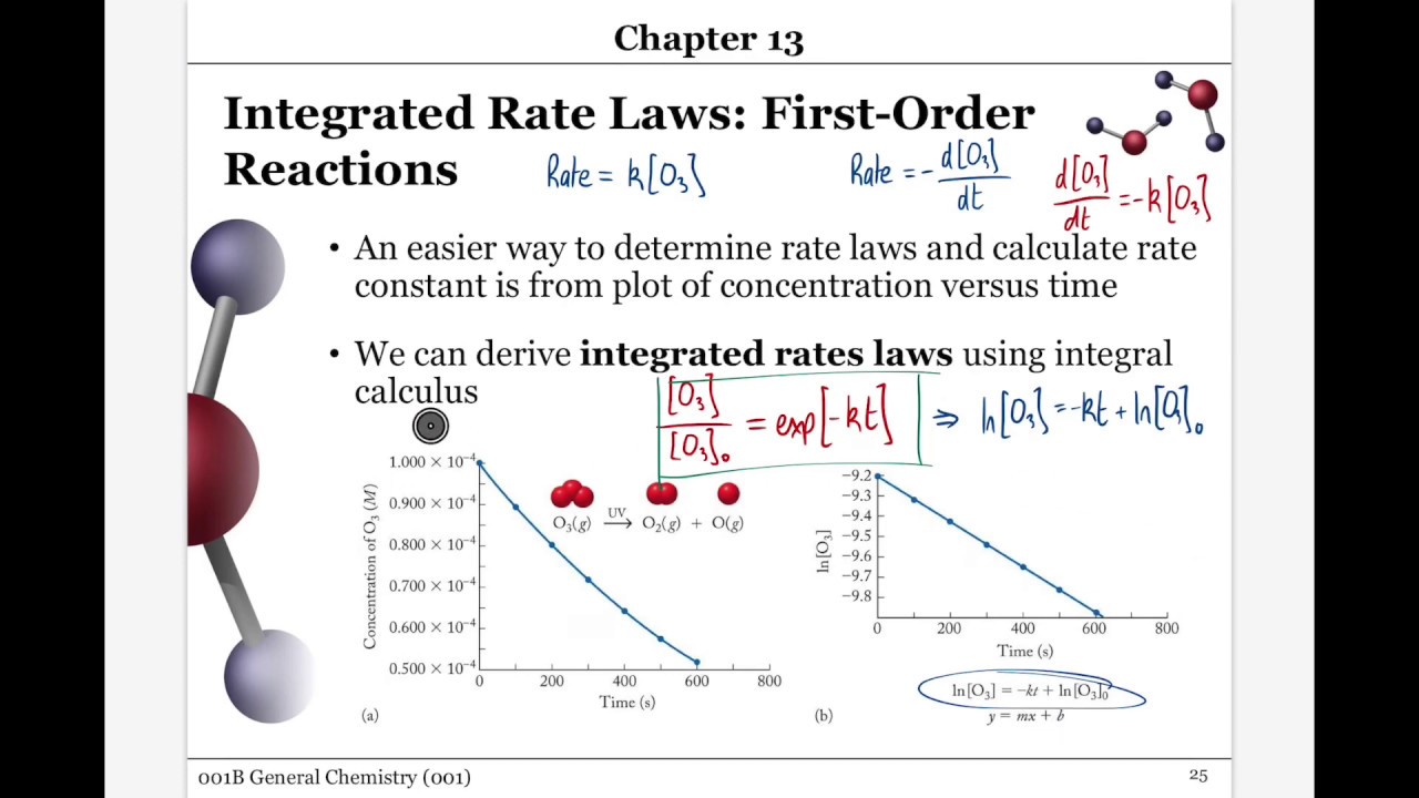 Integrated Rate Laws YouTube