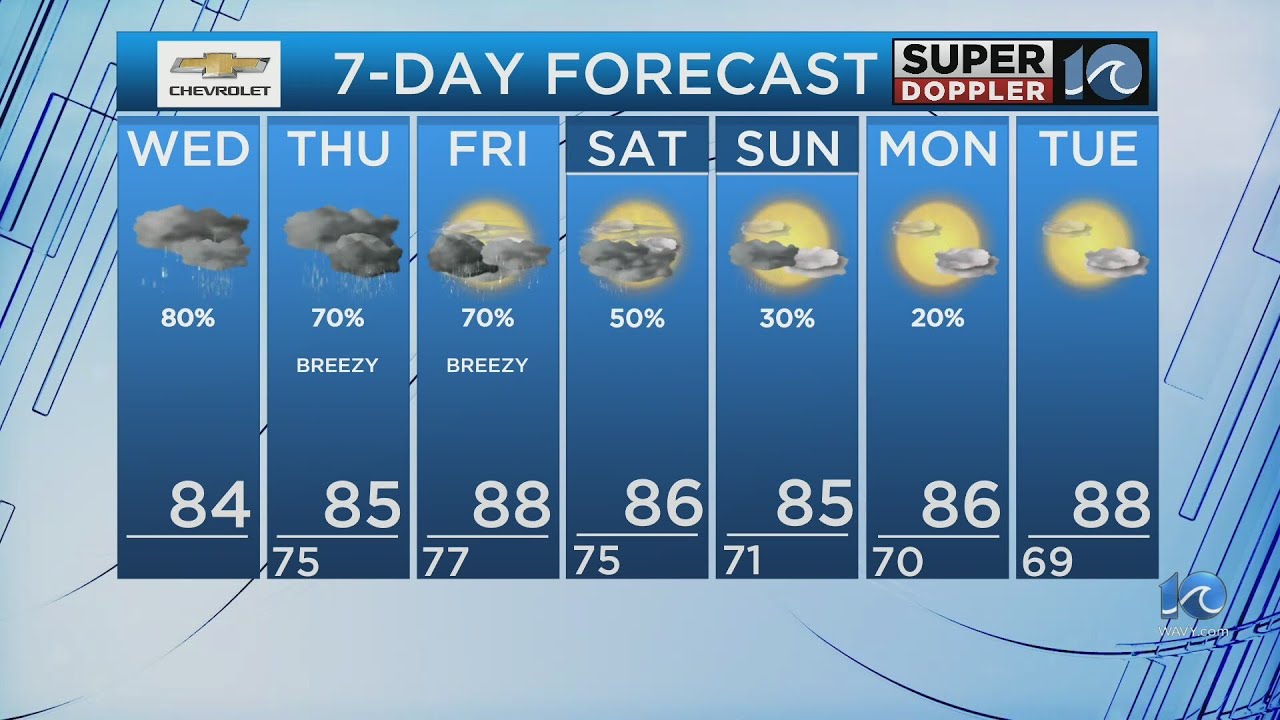 WAVY Weather Morning Update | Aug. 7, 2024 - YouTube