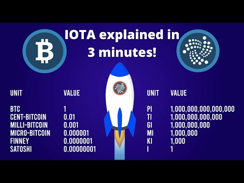 IOTA explained in under 3 minutes! (2021)