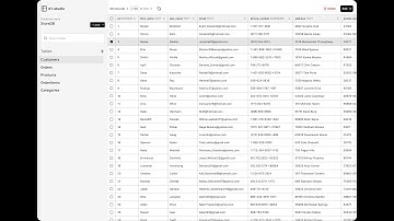 The Cloudflare D1 database management you
