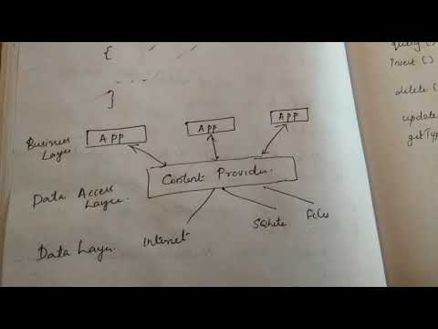 Content Provider - Components of Android
