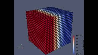 SPH Thermal Simulation