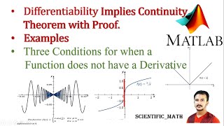 Differentiability Implies Continuity Theorem With Proof l Condition When Derivative Not Exist
