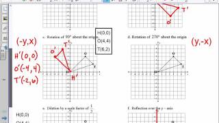 Geometry Exam Review TRANSFORMATIONS