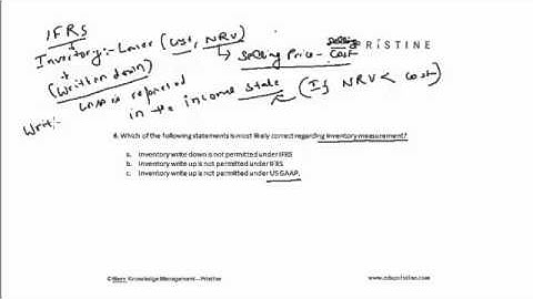 CFA Tutorial: Financial Statement Analysis (Inventory Measurement under IFRS & US GAAP)