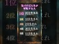 【無料霊視鑑定】をご希望の方はプロフから #恋愛占い #恋愛成就 #復縁 #スピリチュアル #霊視 #ヒーリング