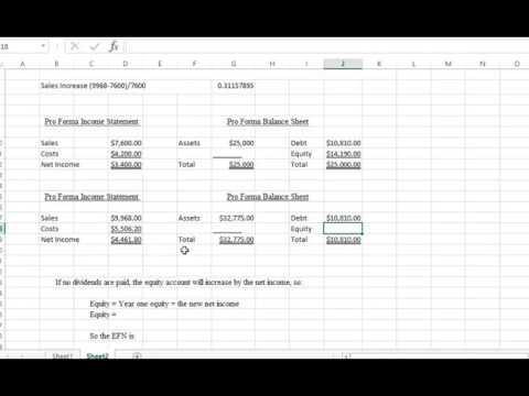 Finance Problem: External Financing Problem (simple)