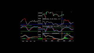 Choosing Trading Time Frames