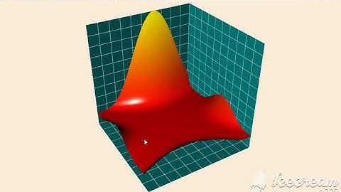 ScalaFX 3D surface graph