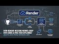 How Render Hosting Works: The Full Deep-Dive Explained!
