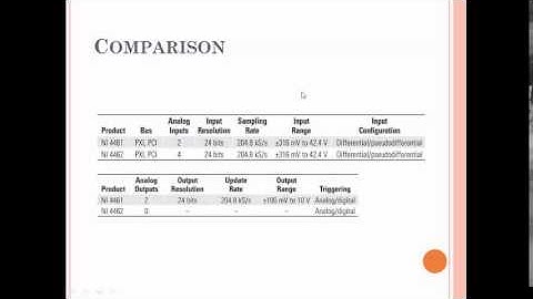 NI PCI 4461 and 4462 by JERU