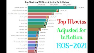 The TOP GROSSING MOVIES of ALL TIME | Box Office 1935-2021 | Inflation Adj. Bar Chart Race