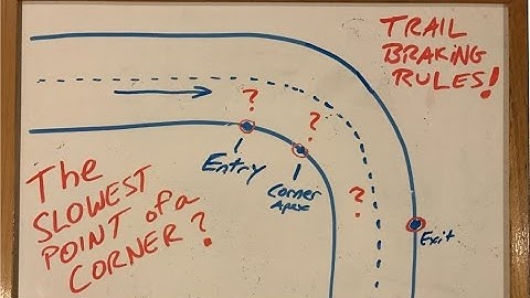 Trail Braking  & The Slowest Point in a Curve