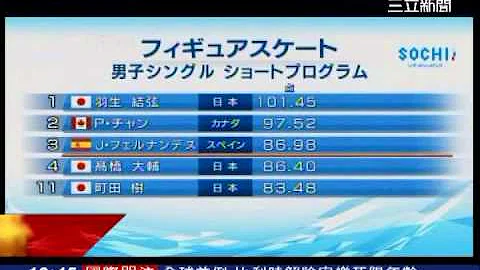 冬奧花滑冰王！日19歲小將首奪冠｜三立新聞台 - 天天要聞
