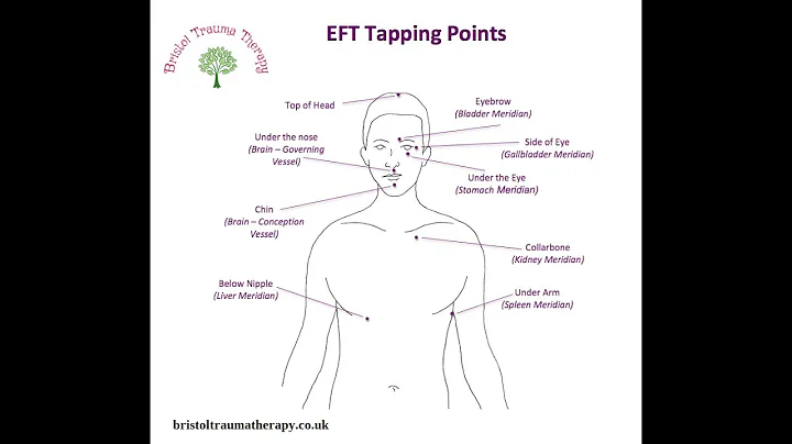 EFT tapping points Heather Bradley Bristol Trauma ...