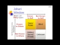 Understanding the Johari Window