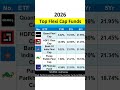 Top 5 Flexi Cap Mutual Funds with Highest Returns 2026! 🔥 | Best SIP 2026 #mutualfunds #sip