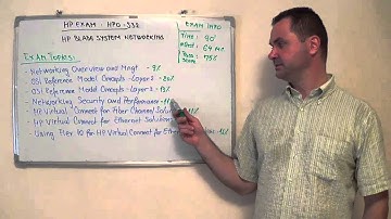 HP0-S32 HP Test BladeSystem Exam Networking Questions